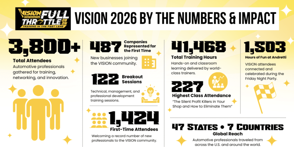 VISION Hi-Tech Training & Expo delivers 41,468 hours of tech training