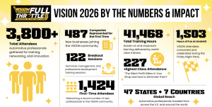 VISION Hi-Tech Training & Expo delivers 41,468 hours&hellip;