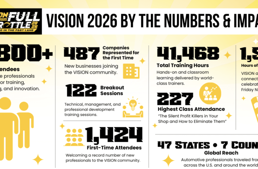 VISION Hi-Tech Training & Expo delivers 41,468 hours of tech training